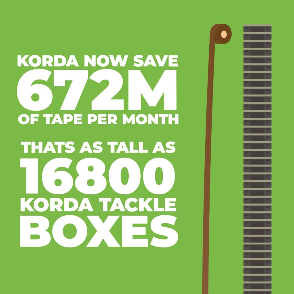 Angling Direct en Korda's Afval Initiatief